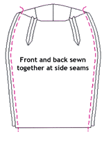 Sew side seams together