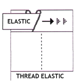 Thread elastic