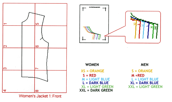 Sizes in colour marking