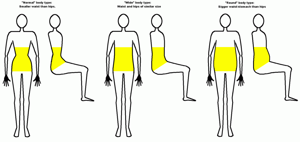 Body types with differing width in the middle: NORMAL, WIDE and ROUND.