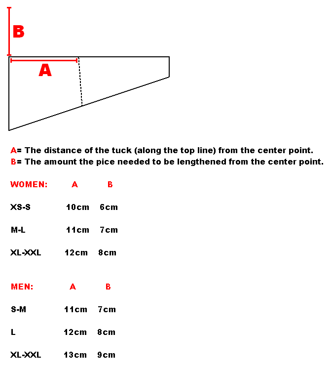 Measurement sheet for placement and size of alterations