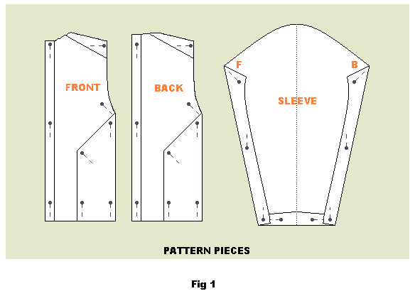 Pattern pieces for sweater lining.