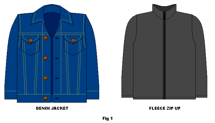 Denim jacket and fleece zip up sweater of matching size.