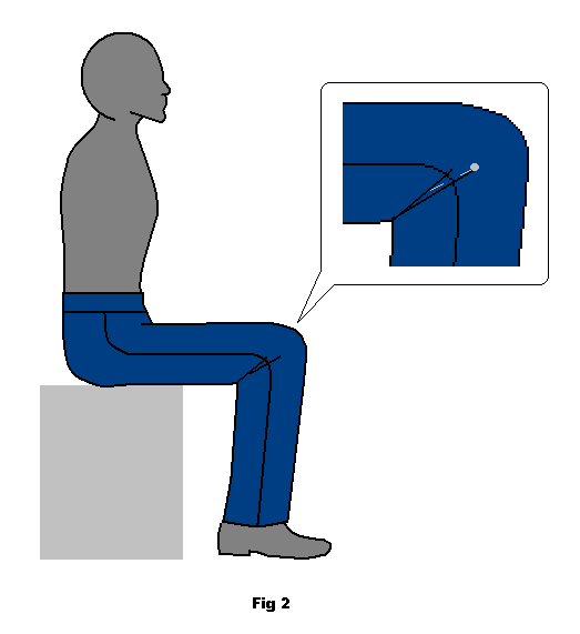 Try jeans on and while in a seated position mark the place where the fabric folds under knee.
