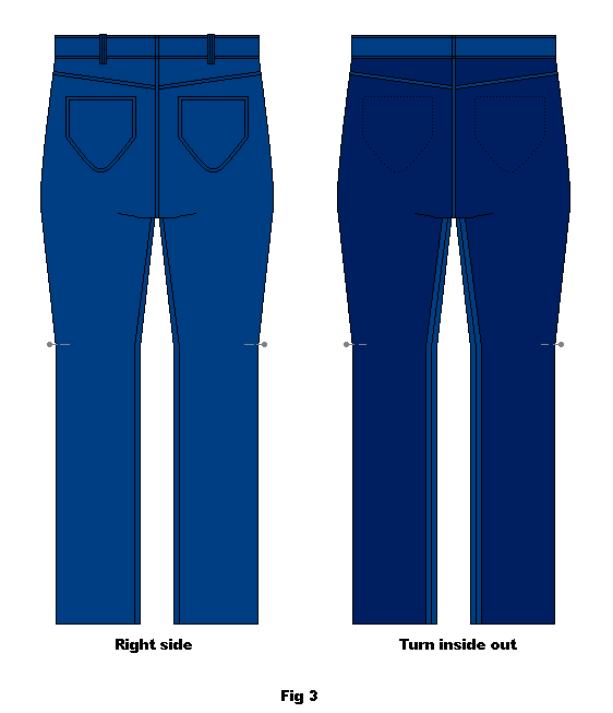 Remove pants/jeans, turn them inside out, leaving the pin in place.