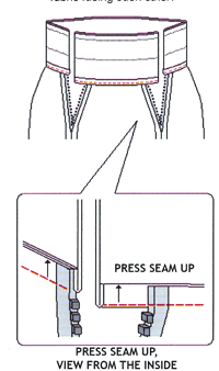 Press seam up