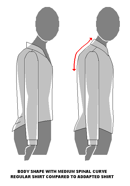 Ordinary shirt on a body with curved neck line and to the right an adapted shirt on the same body type