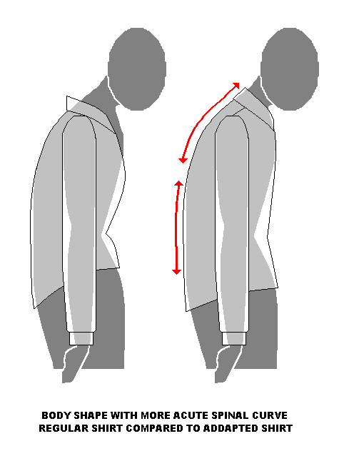 Ordinary shirt on a body with crescent shaped back and neck line and to the right an adapted shirt on the same body type