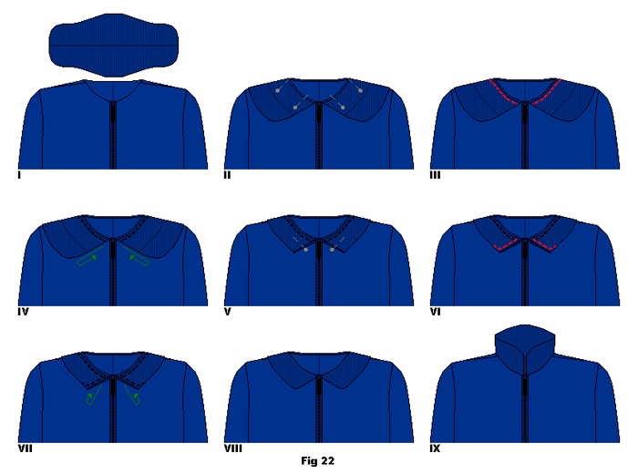 Sew collar onto neck, then fold it under itself and sew the front edges. Turn it over  - right side out - and fold up into standing position