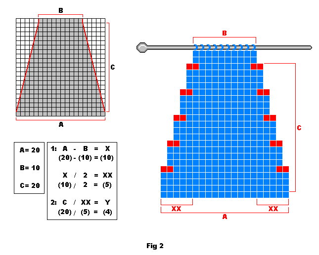 XX=number of times to do a decrease of stitches at both edges, Y=the coefficient for which rows to do the decrease (here 4 as every 4th row should be decreased)