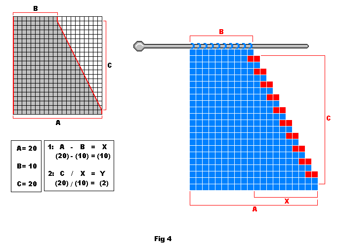 X= number of stitches to decrease, Y=the coefficient for which rows to do the decrease (here 2 as every 2nd row should be decreased)