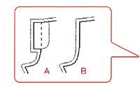 Simple fly A, complicated fly B