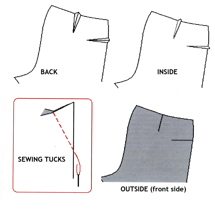 Knee tucks for better shaped pant legs