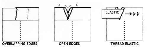 Open edges and thread elastic through
