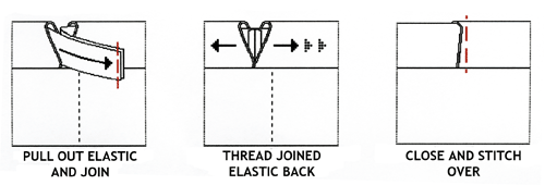 Pull out both ends of elastic, join and thread back, close