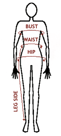 Figure showing where to measure
