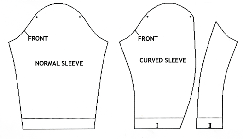 Normal and curved sleeve pieces