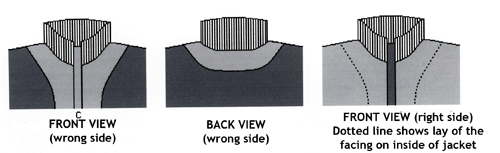 Fold facing down into jacket