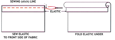 Sew elastic to front side and fold under