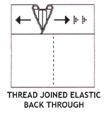 Thread elastic back in