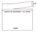 Measure length