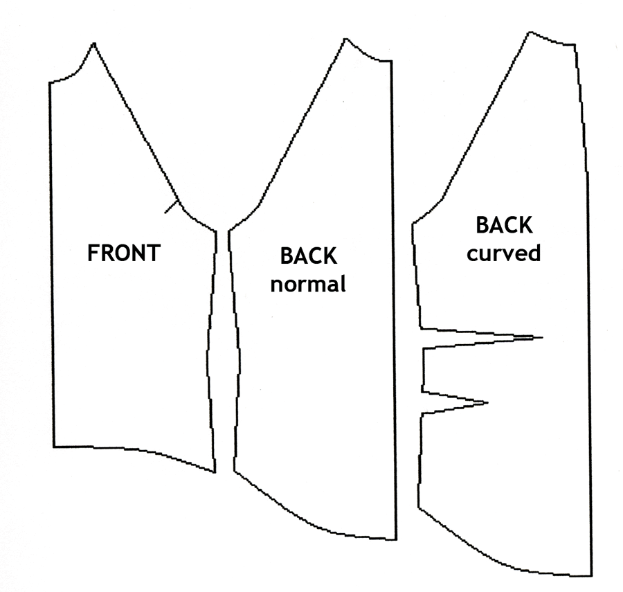 Sewing instructions for men's raglan jacket