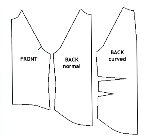 Sewing instructions for men’s raglan jacket | Fashion Freaks